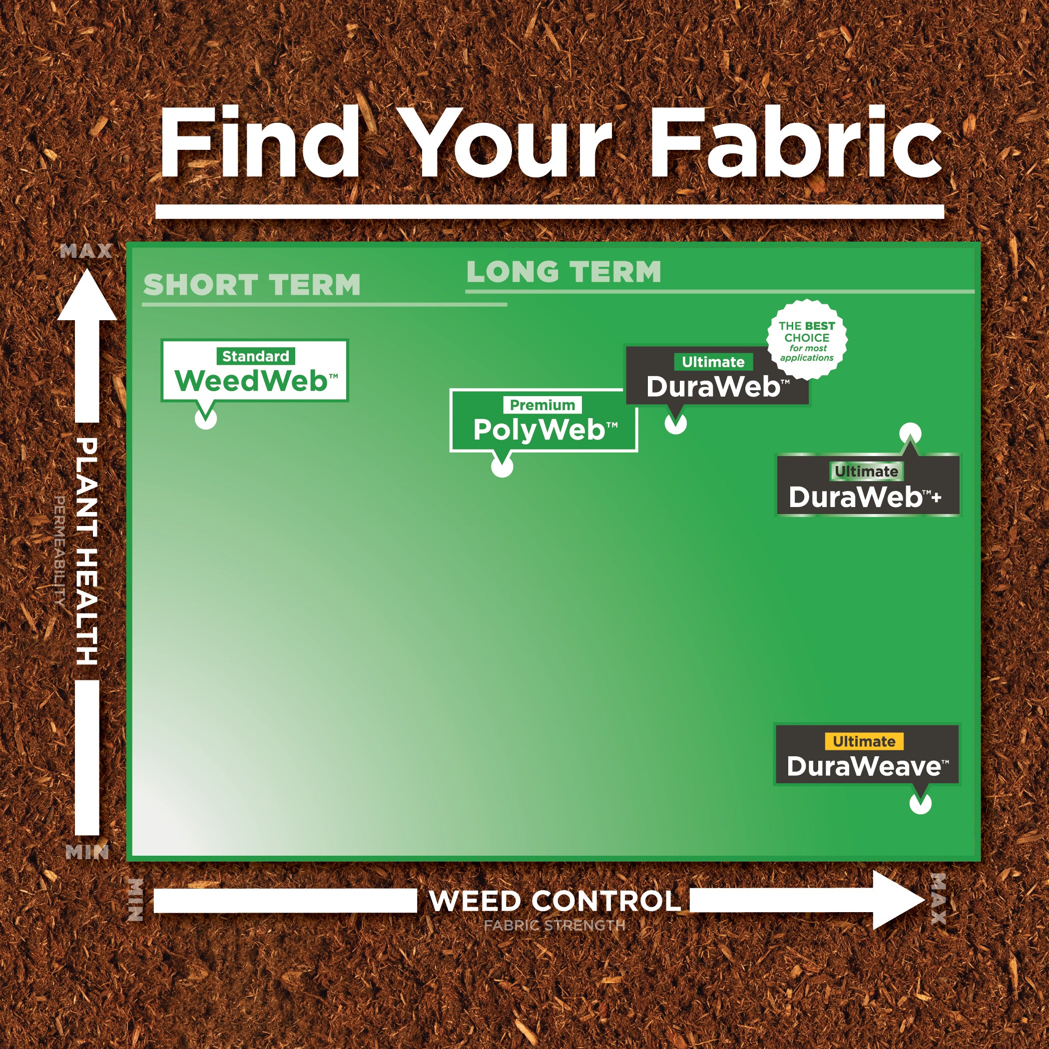 DuraWeave™ Geotextile Fabric