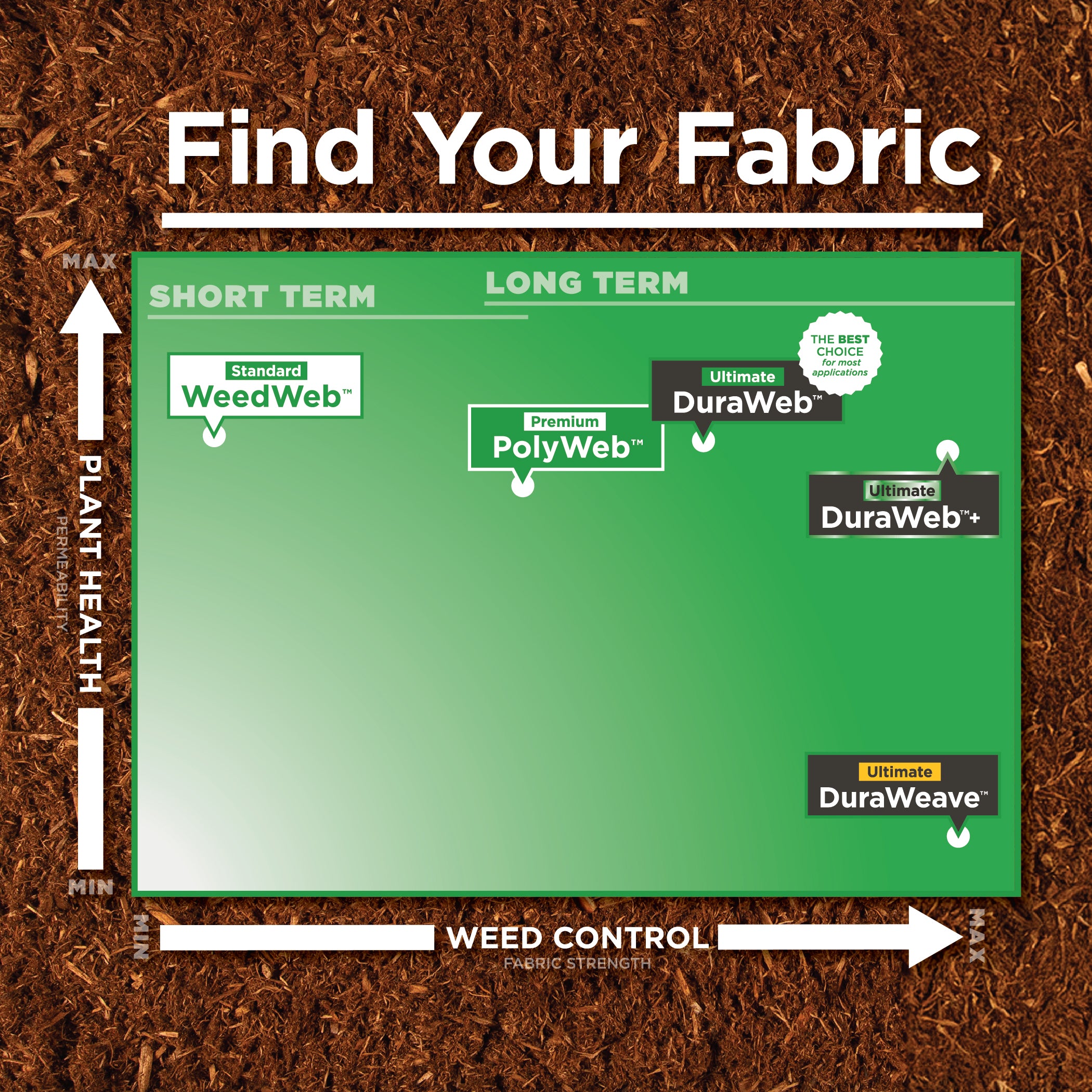 DuraWeb™+ Landscape Fabric