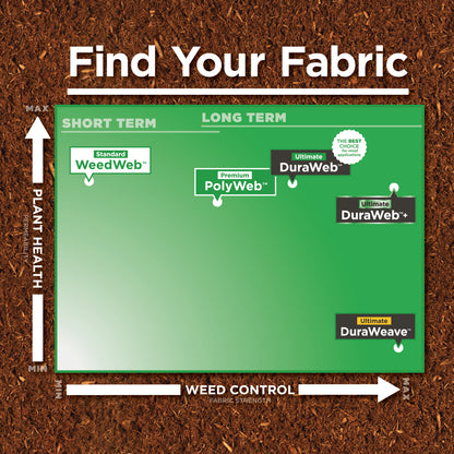 DuraWeave™ Geotextile Fabric